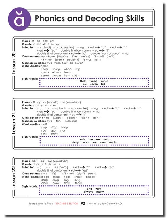 Really Learn to Read - Short a Reading Activity 