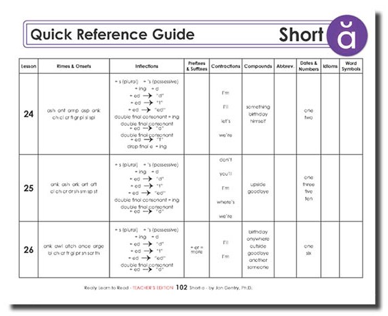 Really Learn to Read - Short a Reading Activity 