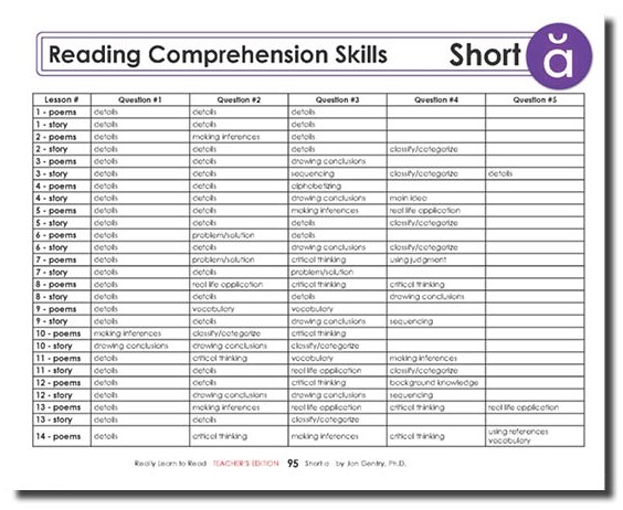 Really Learn to Read - Short a Reading Activity 