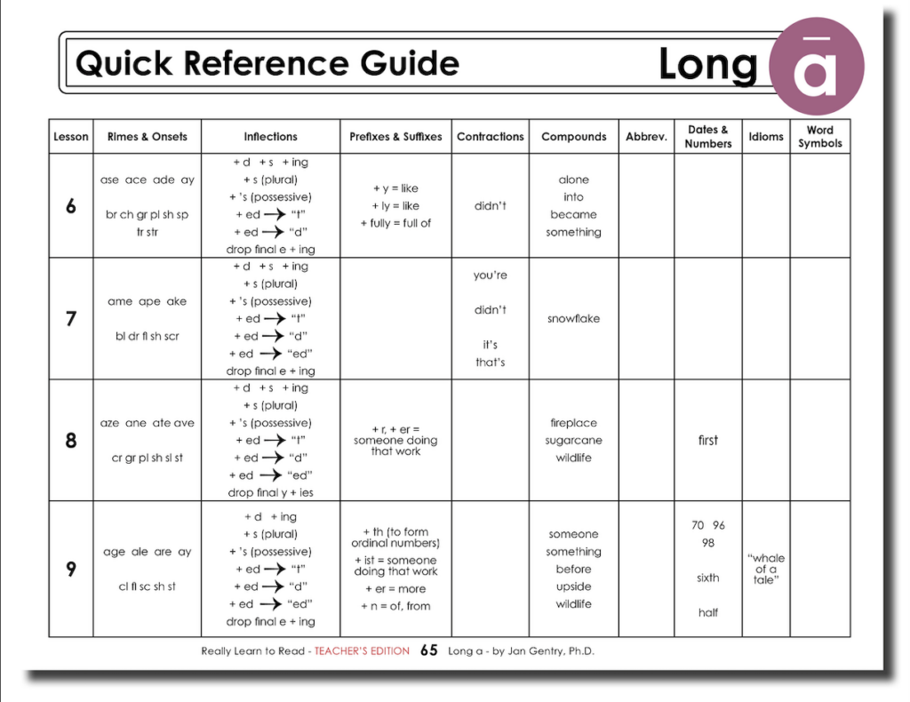 Really Learn to Read - Long a Reading Activity Workbook - Teacher's Edition